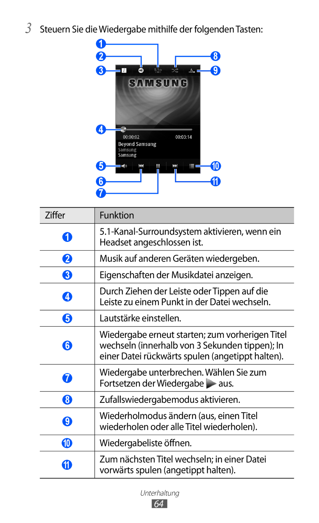 Samsung GT-S7250MSADBT manual Zufallswiedergabemodus aktivieren, Wiedergabeliste öffnen 