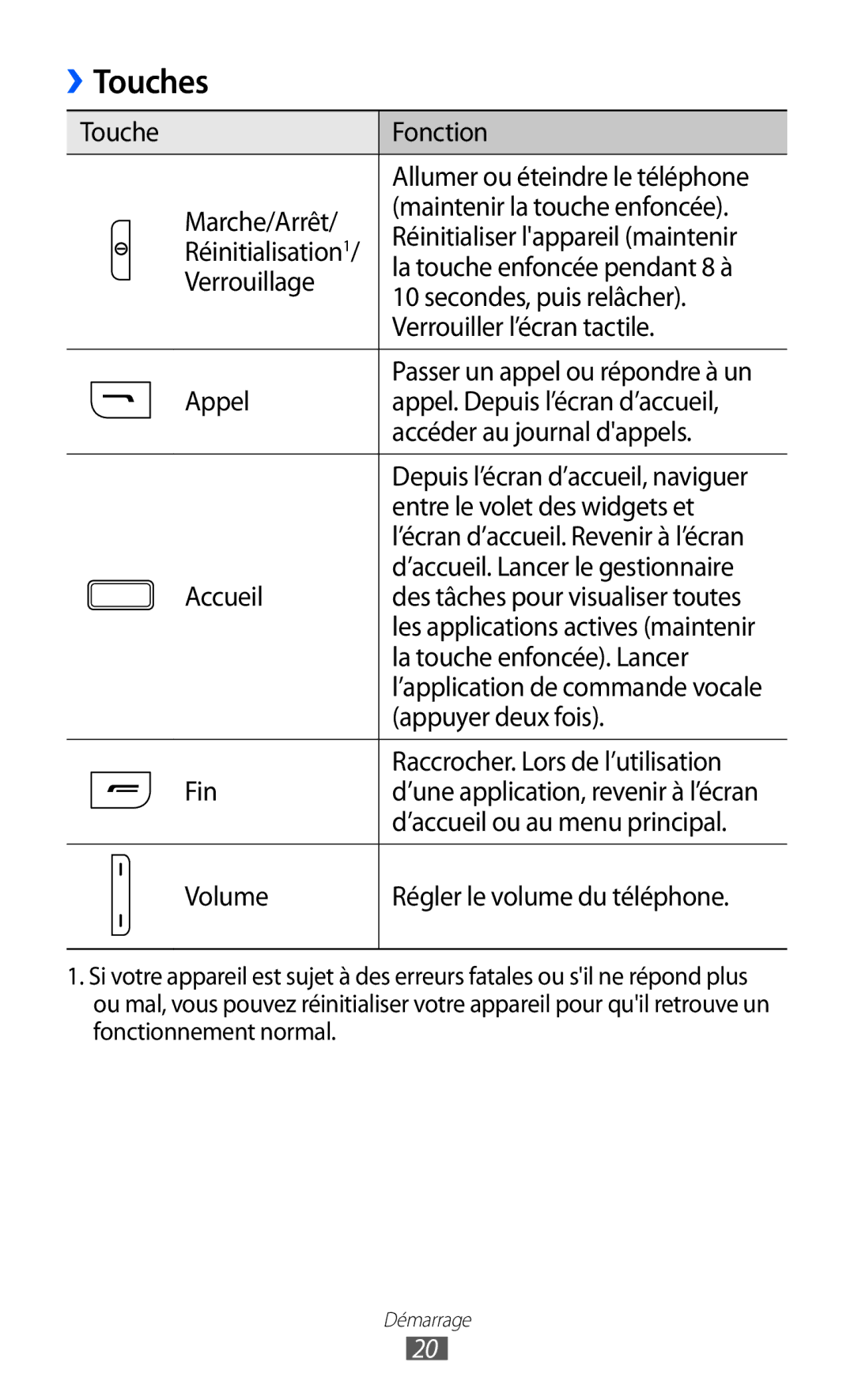 Samsung GT-S7250MSAXEF, GT-S7250MSANRJ, GT-S7250MSAFTM, GT-S7250MSASFR, GT-S7250MSABOG, GT-S7250MNAXEF manual Touches 