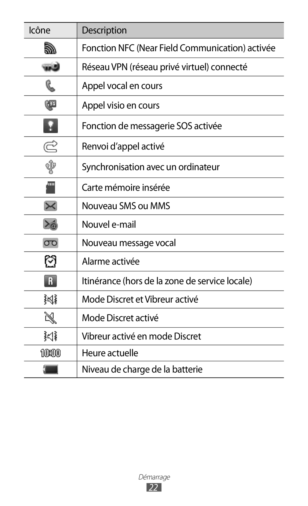 Samsung GT-S7250MSABOG Icône Description, Réseau VPN réseau privé virtuel connecté, Appel vocal en cours, Nouvel e-mail 