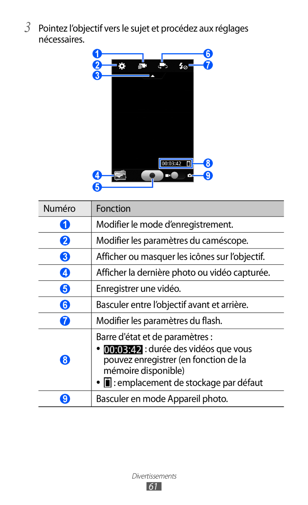 Samsung GT-S7250MSAFTM, GT-S7250MSANRJ, GT-S7250MSAXEF, GT-S7250MSASFR, GT-S7250MSABOG manual Durée des vidéos que vous 