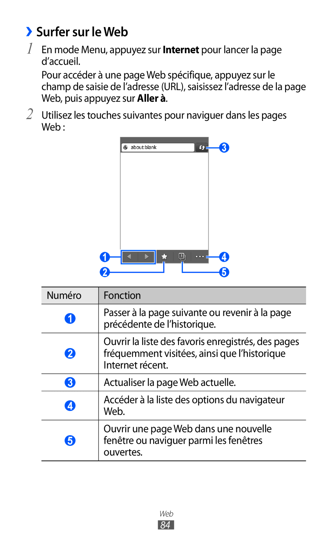 Samsung GT-S7250MSANRJ, GT-S7250MSAFTM, GT-S7250MSAXEF, GT-S7250MSASFR, GT-S7250MSABOG, GT-S7250MNAXEF ››Surfer sur le Web 