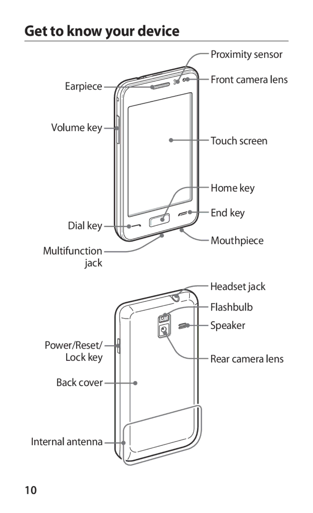 Samsung GT-S7250MSDKSA, GT-S7250MSDJED, GT-S7250MSDSKZ, GT-S7250MSDTHR, GT-S7250MSDXSG, GT-S7250MSDXEV Get to know your device 