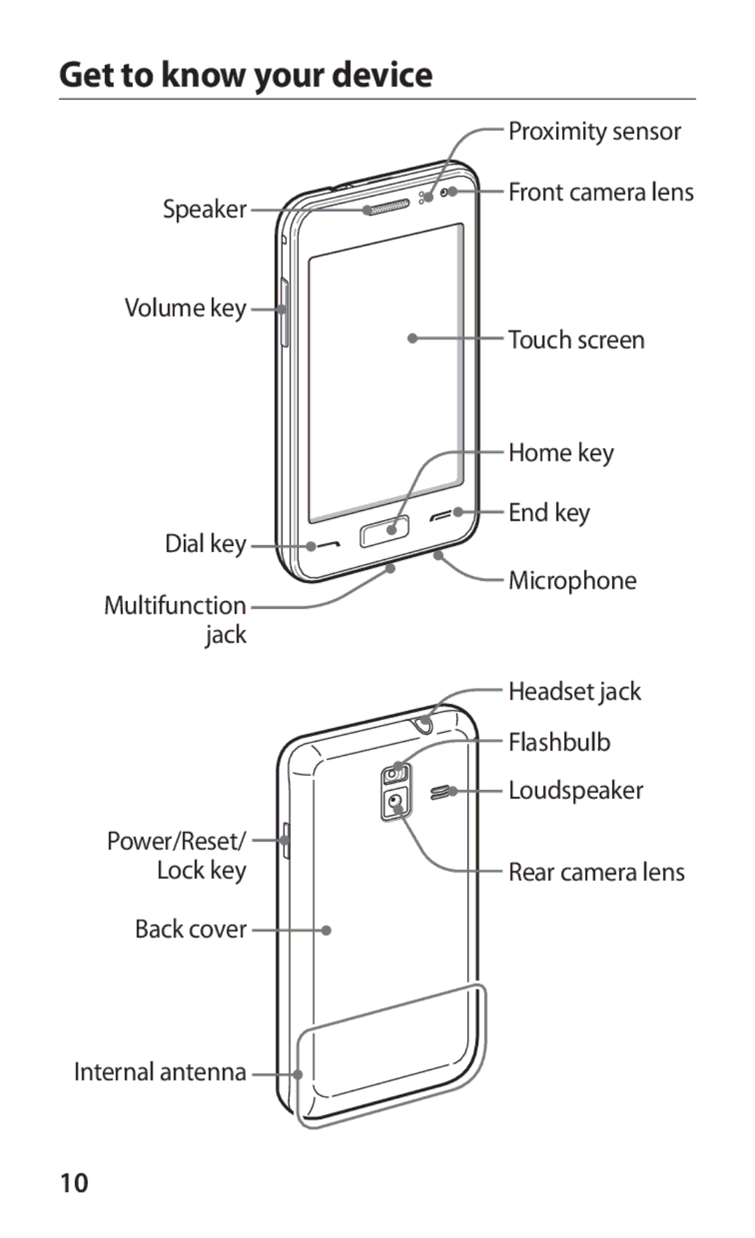 Samsung GT-S7250MSDXSG, GT-S7250MSDJED, GT-S7250MSDSKZ, GT-S7250MSDTHR, GT-S7250MSDKSA, GT-S7250MSDXEV Get to know your device 