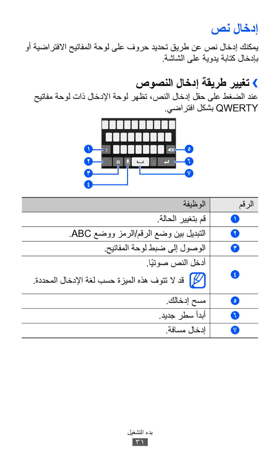 Samsung GT-S7250MSDSKZ manual صن لاخدإ, صوصنلا لاخدإ ةقيرط رييغت››, يضارتفا لكشب Qwerty, ةشاشلا ىلع ةيودي ةباتك لاخدإب 