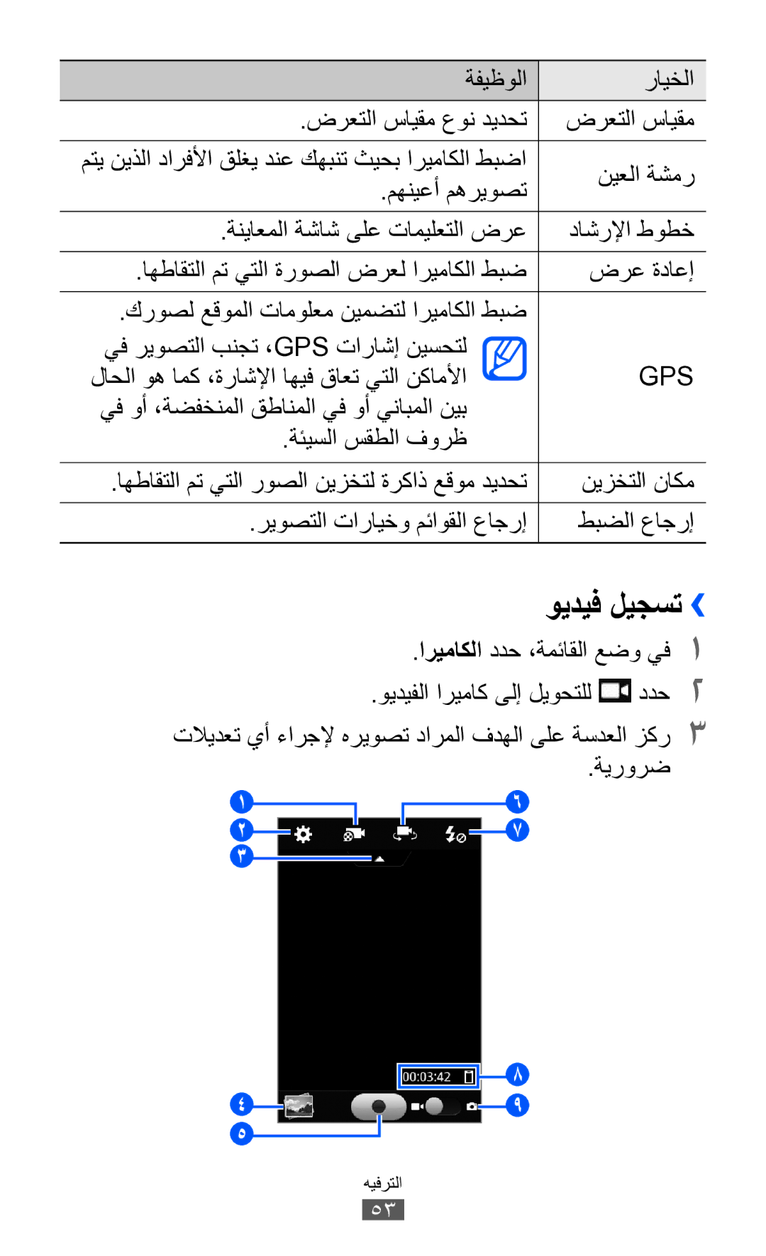 Samsung GT-S7250MSDKSA, GT-S7250MSDJED, GT-S7250MSDSKZ, GT-S7250MSDTHR, GT-S7250MSDXSG manual ويديف ليجست›› 