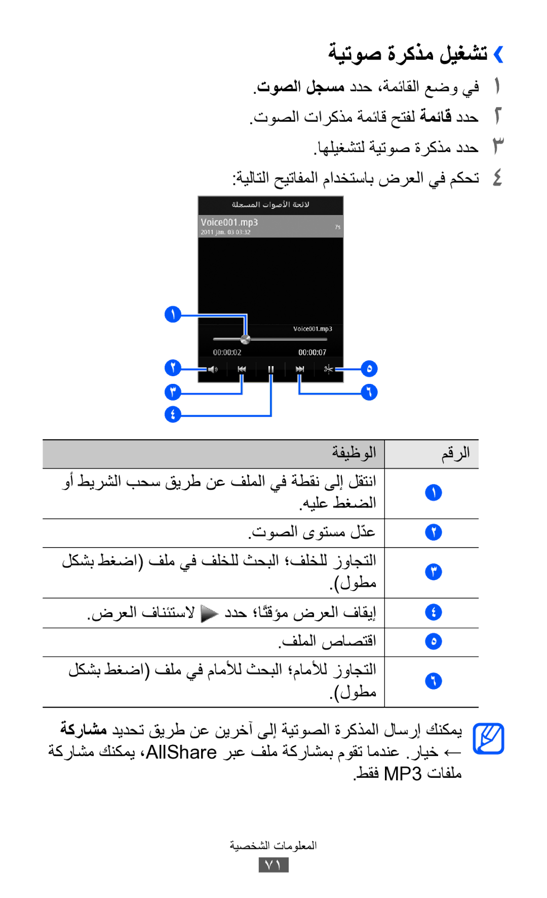 Samsung GT-S7250MSDSKZ, GT-S7250MSDJED, GT-S7250MSDTHR, GT-S7250MSDKSA, GT-S7250MSDXSG ةيتوص ةركذم ليغشت››, طقف MP3 تافلم 