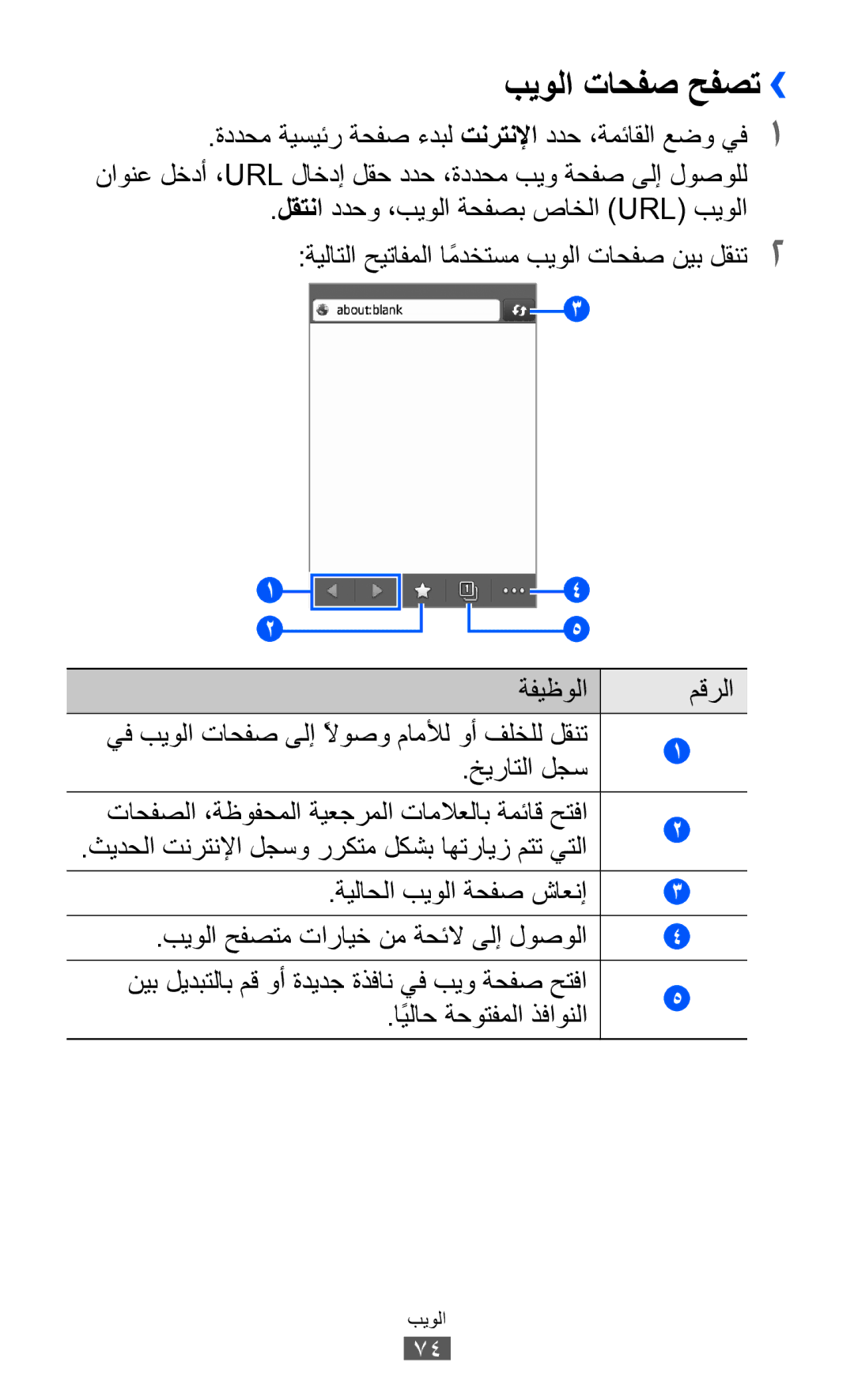 Samsung GT-S7250MSDXSG, GT-S7250MSDJED, GT-S7250MSDSKZ, GT-S7250MSDTHR, GT-S7250MSDKSA manual بيولا تاحفص حفصت››, خيراتلا لجس 