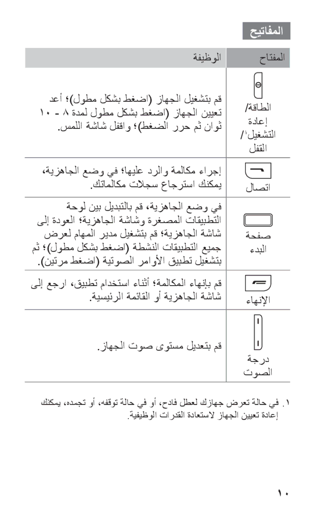 Samsung GT-S7250MSDJED, GT-S7250MSDSKZ مث ؛لوطم لكشب طغضا ةطشنلا تاقيبطتلا عيمج, نيترم طغضا ةيتوصلا رماولأا قيبطت ليغشتب 