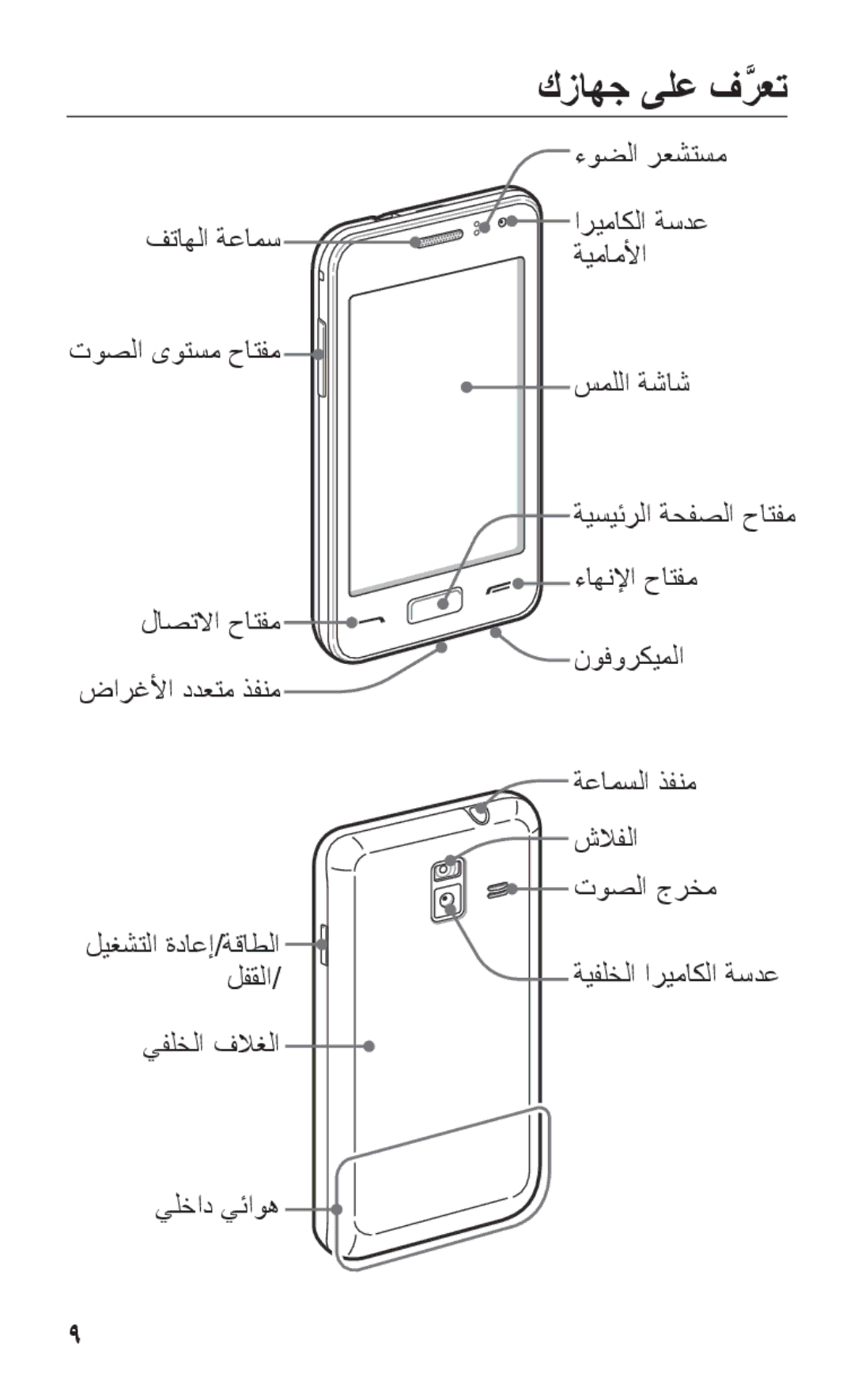 Samsung GT-S7250MSDXSG, GT-S7250MSDJED manual كزاهج ىلع فَّرعت, فتاهلا ةعامس اريماكلا ةسدع ةيماملأا توصلا ىوتسم حاتفم 