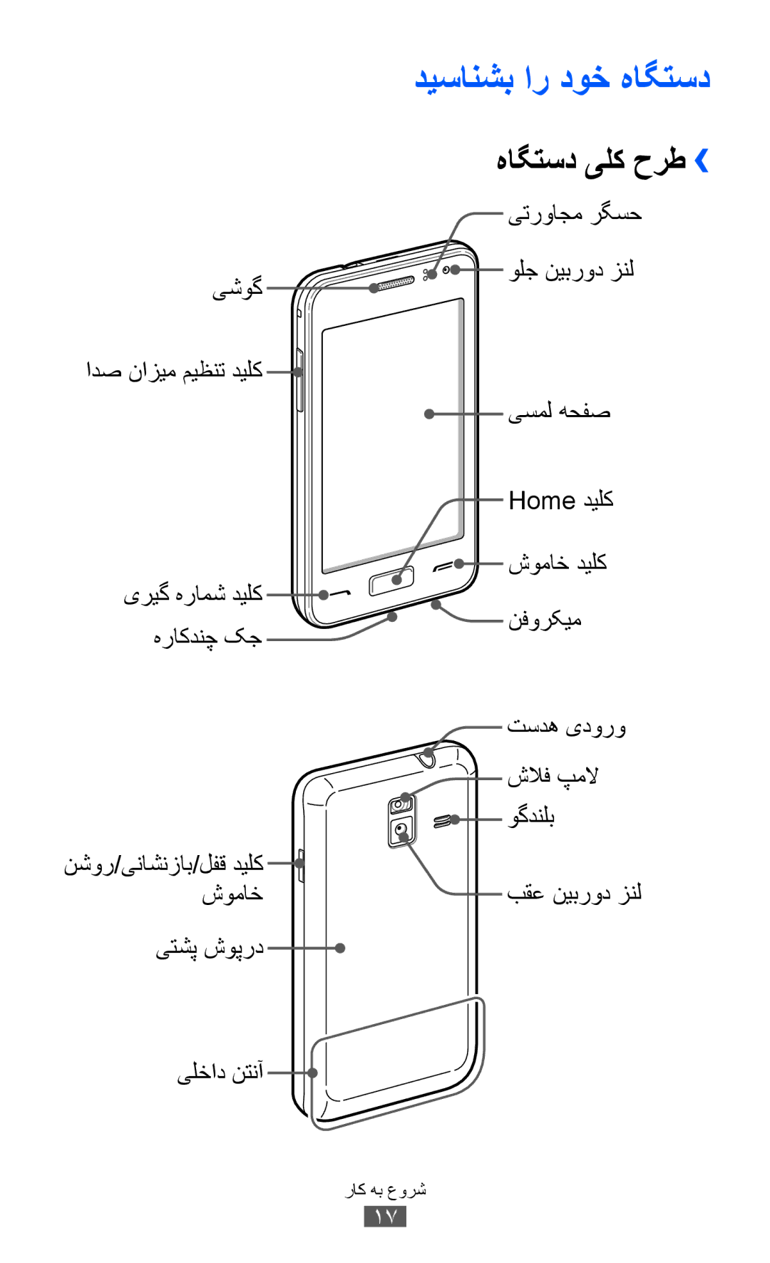 Samsung GT-S7250MSDTHR manual هاگتسد یلک حرط››, یترواجم رگسح, ادص نازيم ميظنت ديلک, یشوگ ولج نيبرود زنل, یتشپ شوپرد 