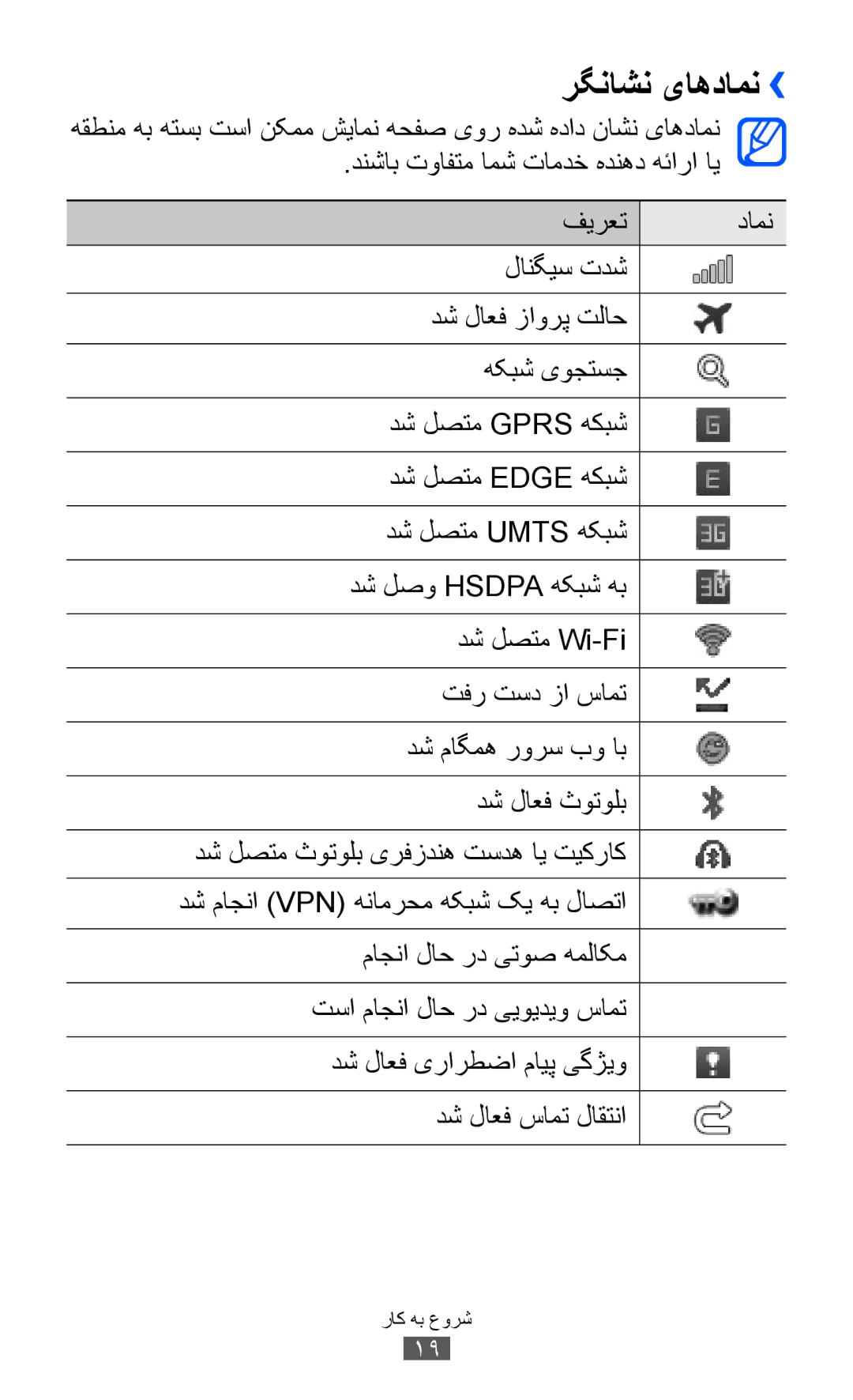 Samsung GT-S7250MSDXSG, GT-S7250MSDJED manual رگناشن یاهدامن››, هقطنم هب هتسب تسا نکمم شیامن هحفص یور هدش هداد ناشن یاهدامن 