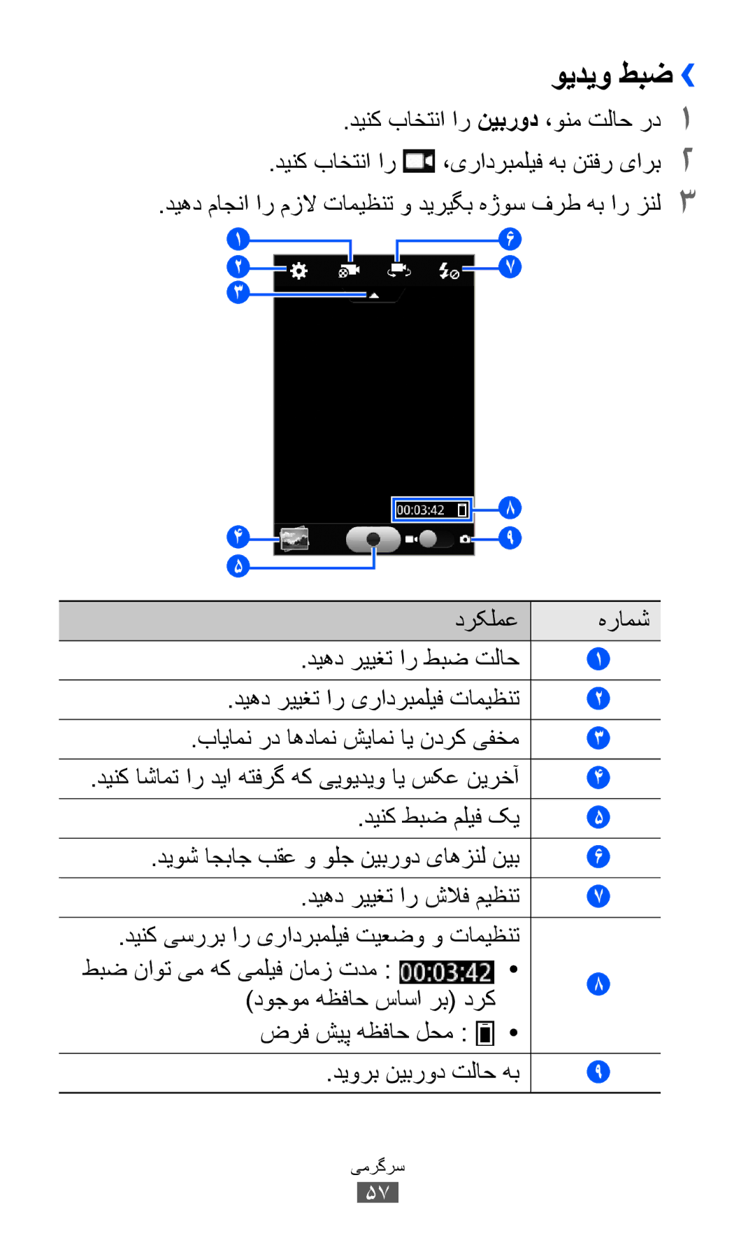 Samsung GT-S7250MSDTHR, GT-S7250MSDJED, GT-S7250MSDSKZ ویدیو طبض››, دیهد ماجنا ار مزلا تامیظنت و دیریگب هژوس فرط هب ار زنل3 