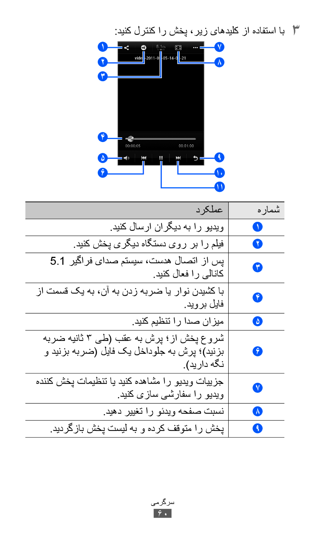 Samsung GT-S7250MSDJED, GT-S7250MSDSKZ, GT-S7250MSDTHR, GT-S7250MSDKSA, GT-S7250MSDXSG manual دينک لاعف ار یلاناک 