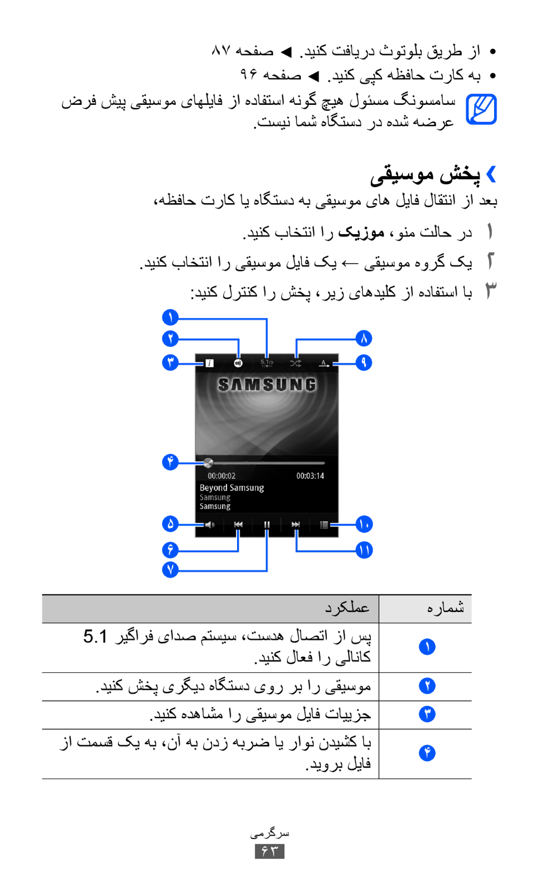 Samsung GT-S7250MSDKSA یقیسوم شخپ››, تسین امش هاگتسد رد هدش هضرع, ضرف شیپ یقیسوم یاهلیاف زا هدافتسا هنوگ چیه لوئسم گنوسماس 