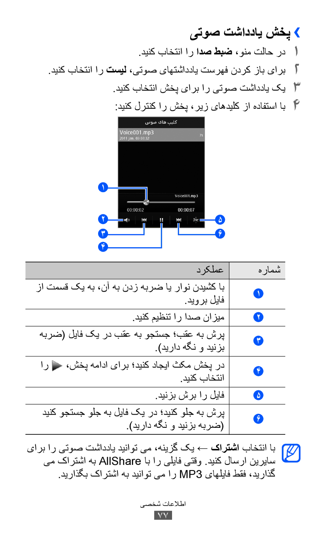 Samsung GT-S7250MSDTHR, GT-S7250MSDJED manual یتوص تشاددای شخپ››, دیراذگب کارتشا هب دیناوت یم ار MP3 یاهلیاف طقف ،دیراذگ 