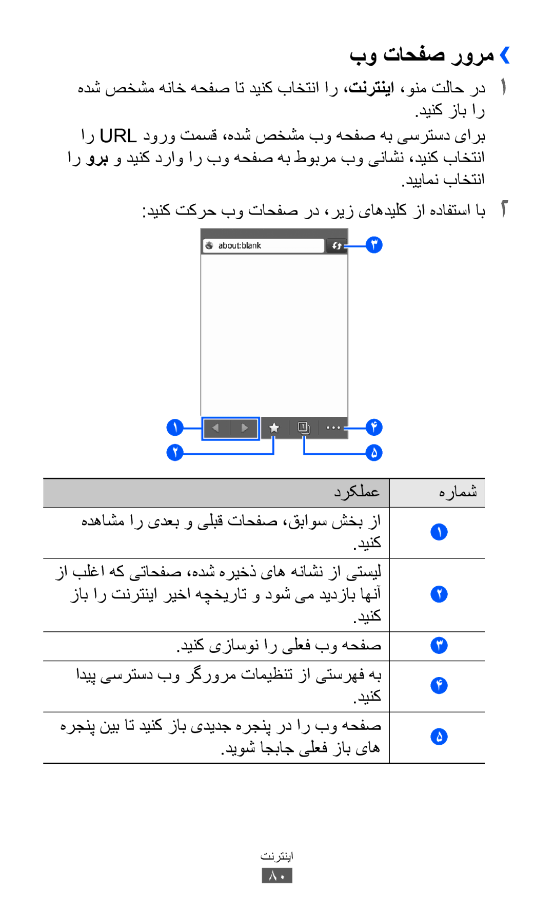 Samsung GT-S7250MSDJED, GT-S7250MSDSKZ, GT-S7250MSDTHR, GT-S7250MSDKSA manual بو تاحفص رورم››, دیوش اجباج یلعف زاب یاه 