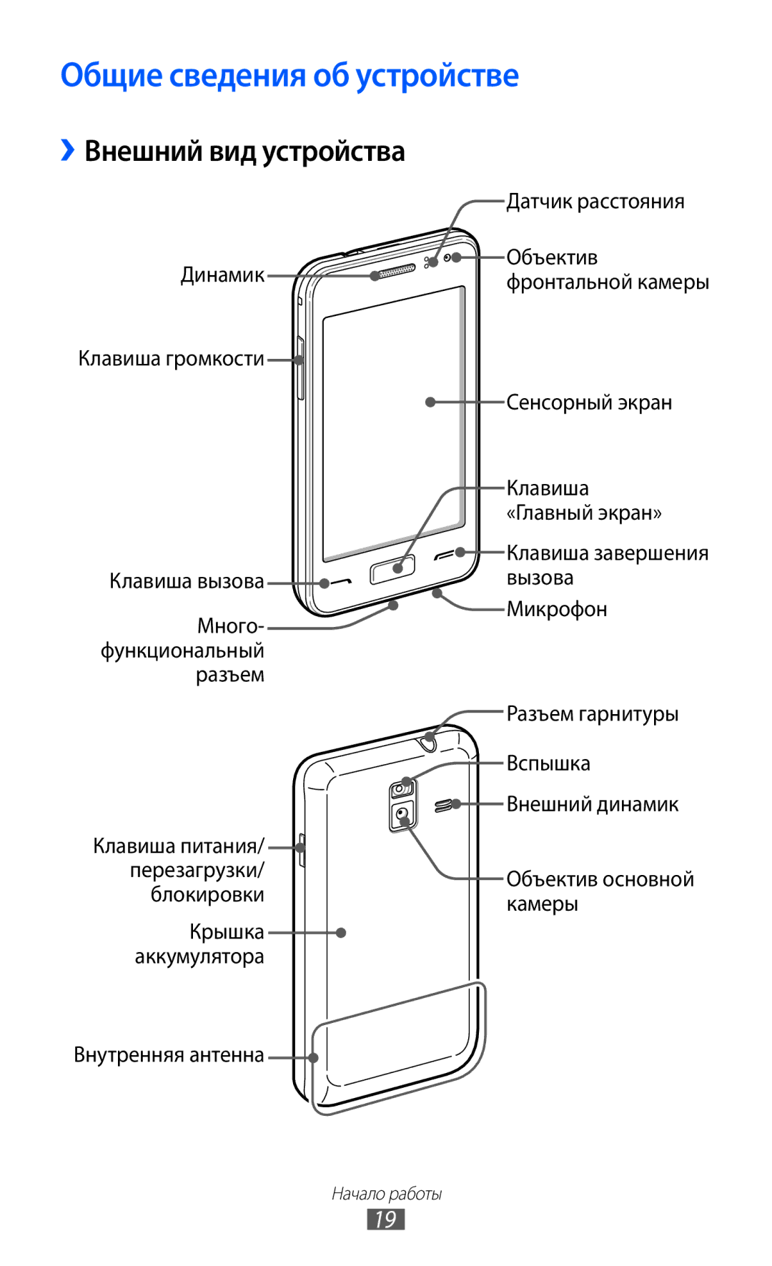 Samsung GT-S7250MSDSER manual Общие сведения об устройстве, Внешний вид устройства 