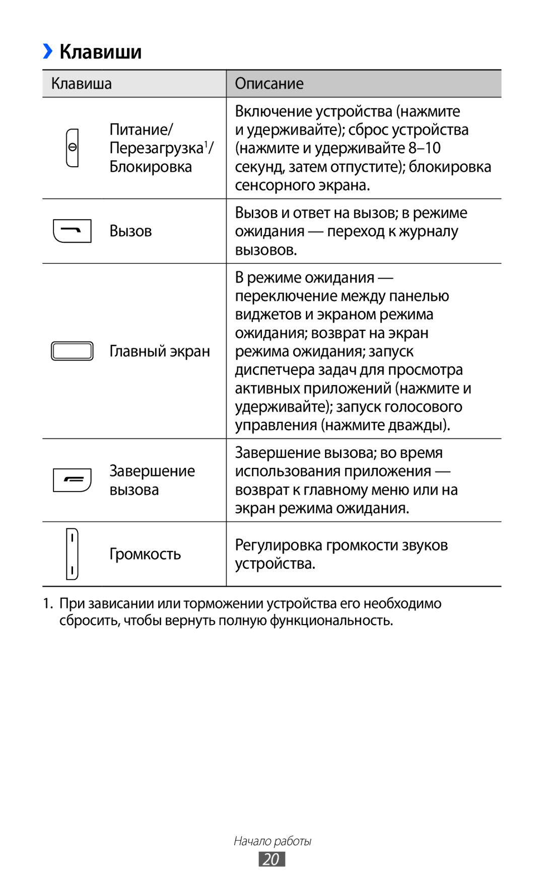 Samsung GT-S7250MSDSER manual Клавиши, Сенсорного экрана, Вызов и ответ на вызов в режиме 