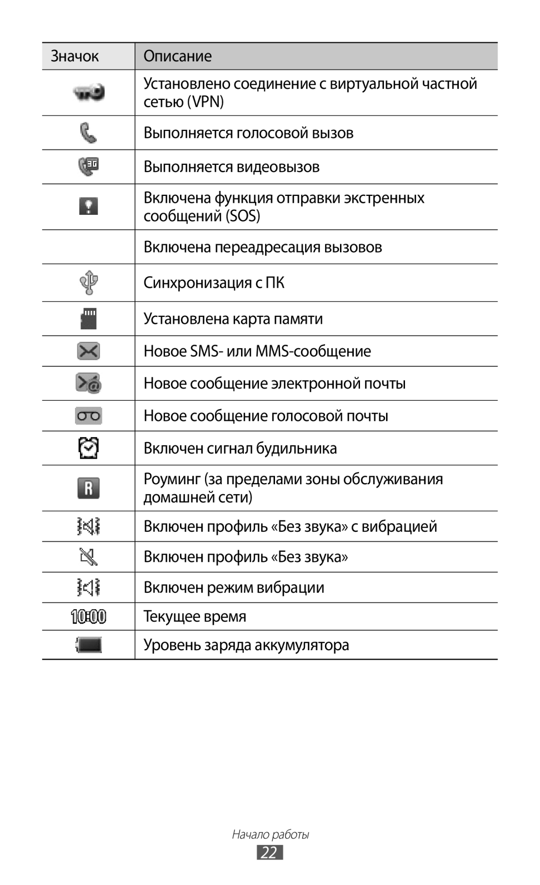 Samsung GT-S7250MSDSER Значок Описание, Сетью VPN, Выполняется голосовой вызов, Выполняется видеовызов, Сообщений SOS 