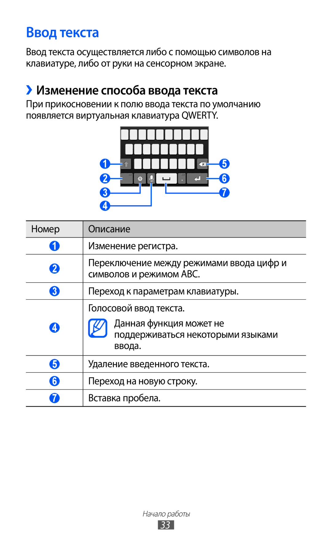 Samsung GT-S7250MSDSER manual Ввод текста, ››Изменение способа ввода текста 