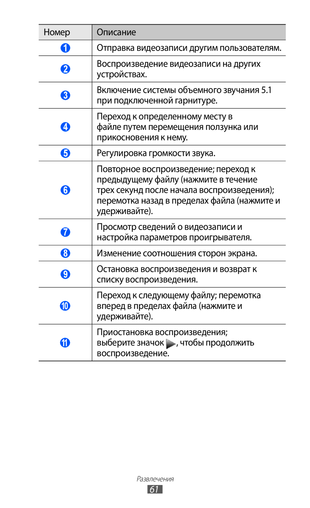 Samsung GT-S7250MSDSER manual Воспроизведение 