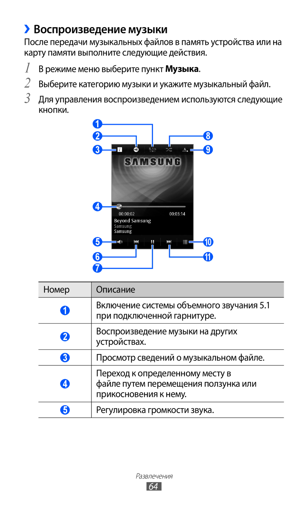 Samsung GT-S7250MSDSER manual ››Воспроизведение музыки, Воспроизведение музыки на других устройствах 