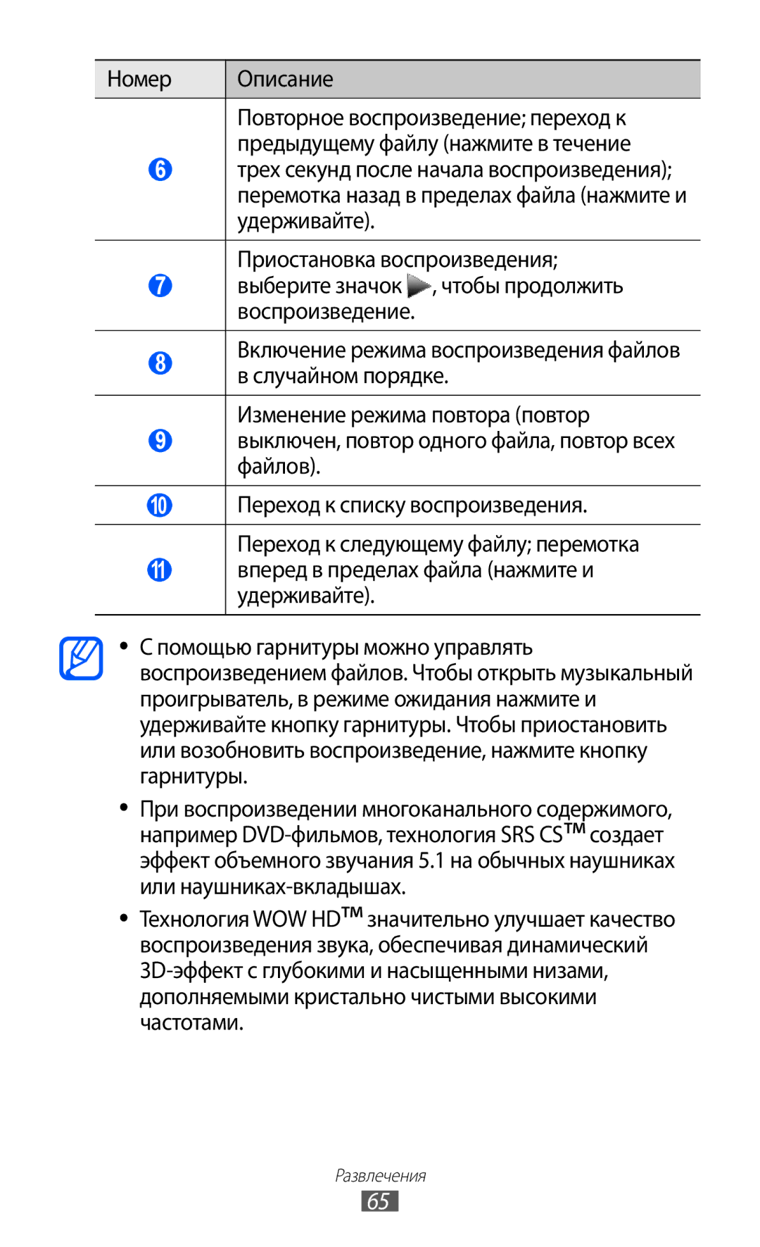 Samsung GT-S7250MSDSER manual Номер Описание, Воспроизведение 