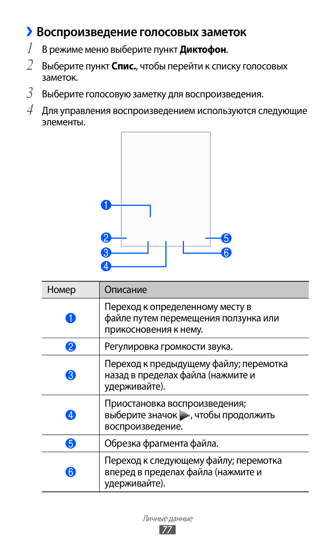 Samsung GT-S7250MSDSER manual ››Воспроизведение голосовых заметок 