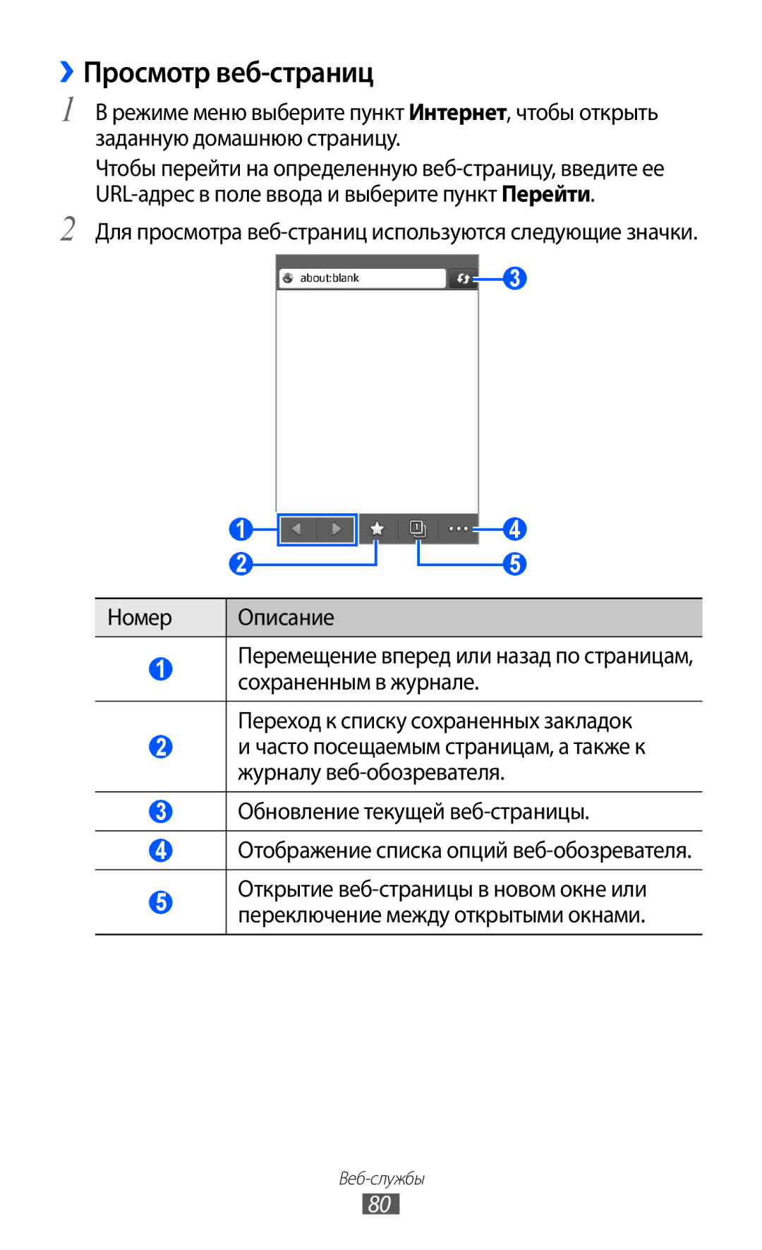 Samsung GT-S7250MSDSER manual ››Просмотр веб-страниц 