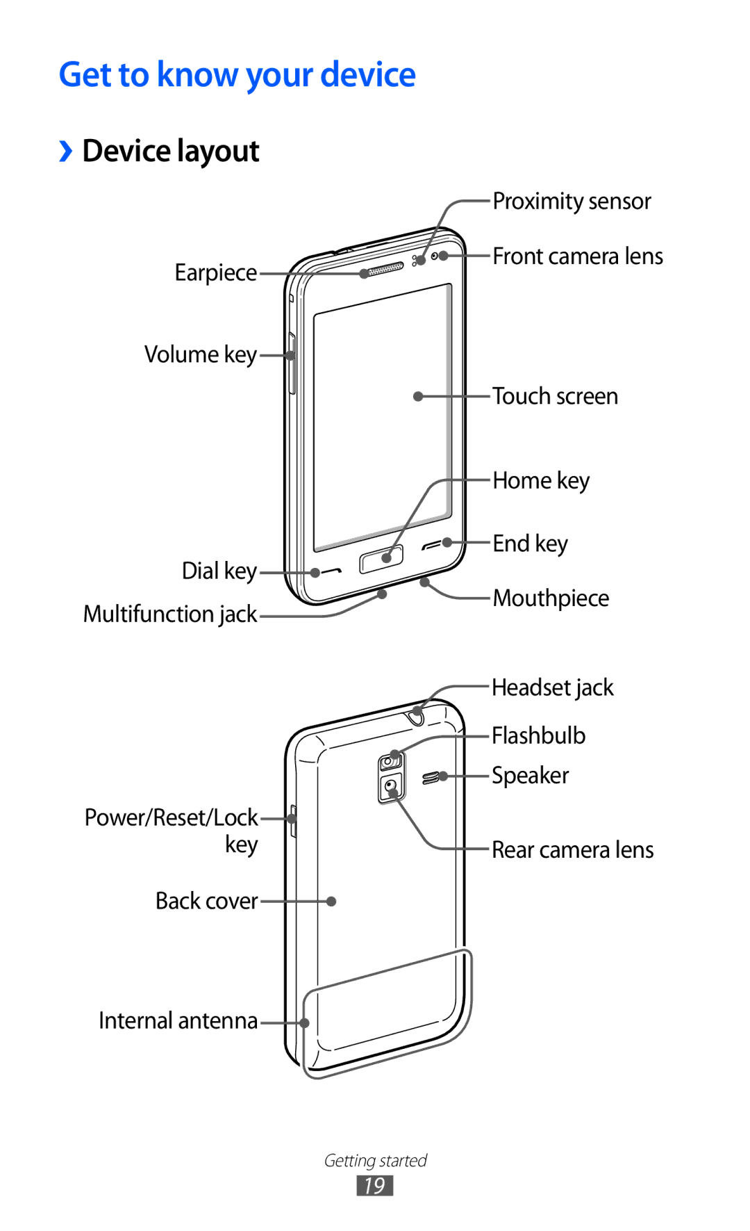 Samsung GT-S7250MSDXEV, GT-S7250MSDWIN, GT-S7250MSDITV, GT-S7250MSDYOG manual Get to know your device, ››Device layout 