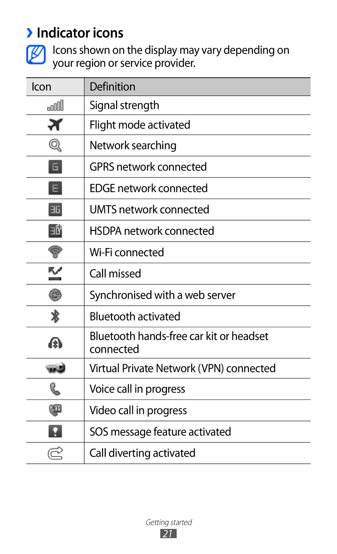 Samsung GT-S7250MSDSER, GT-S7250MSDWIN, GT-S7250MSDITV, GT-S7250MSDYOG, GT-S7250MSDJED, GT-S7250MSDSKZ manual ››Indicator icons 