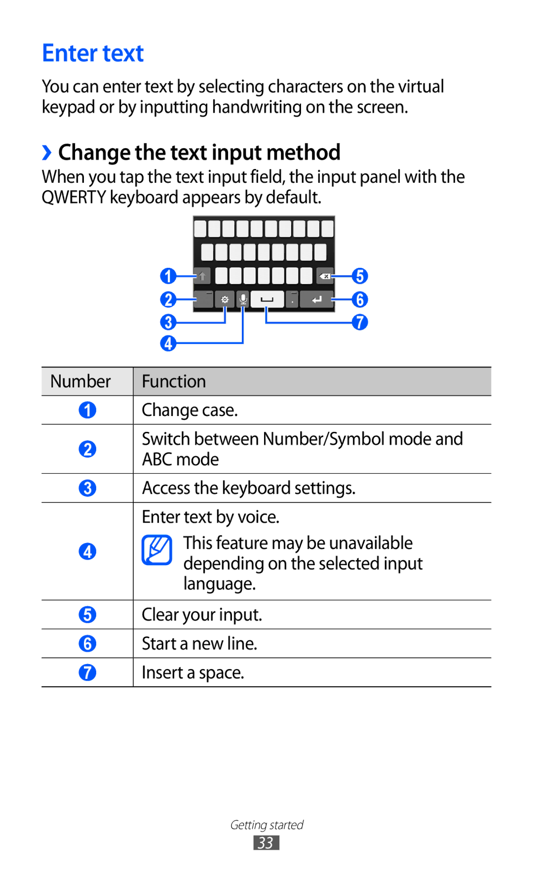 Samsung GT-S7250MSDWIN, GT-S7250MSDITV, GT-S7250MSDYOG, GT-S7250MSDJED manual Enter text, ››Change the text input method 