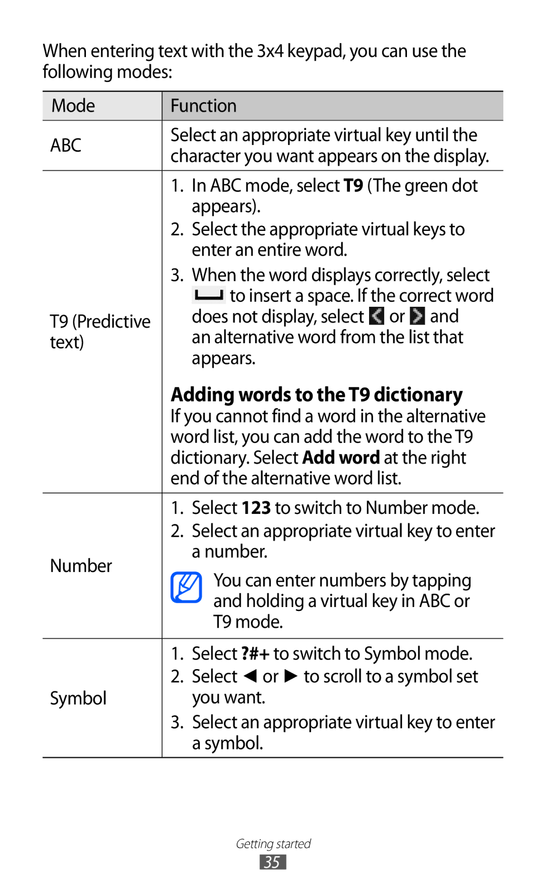 Samsung GT-S7250MSDYOG, GT-S7250MSDWIN, GT-S7250MSDITV, GT-S7250MSDJED, GT-S7250MSDSKZ manual Adding words to the T9 dictionary 