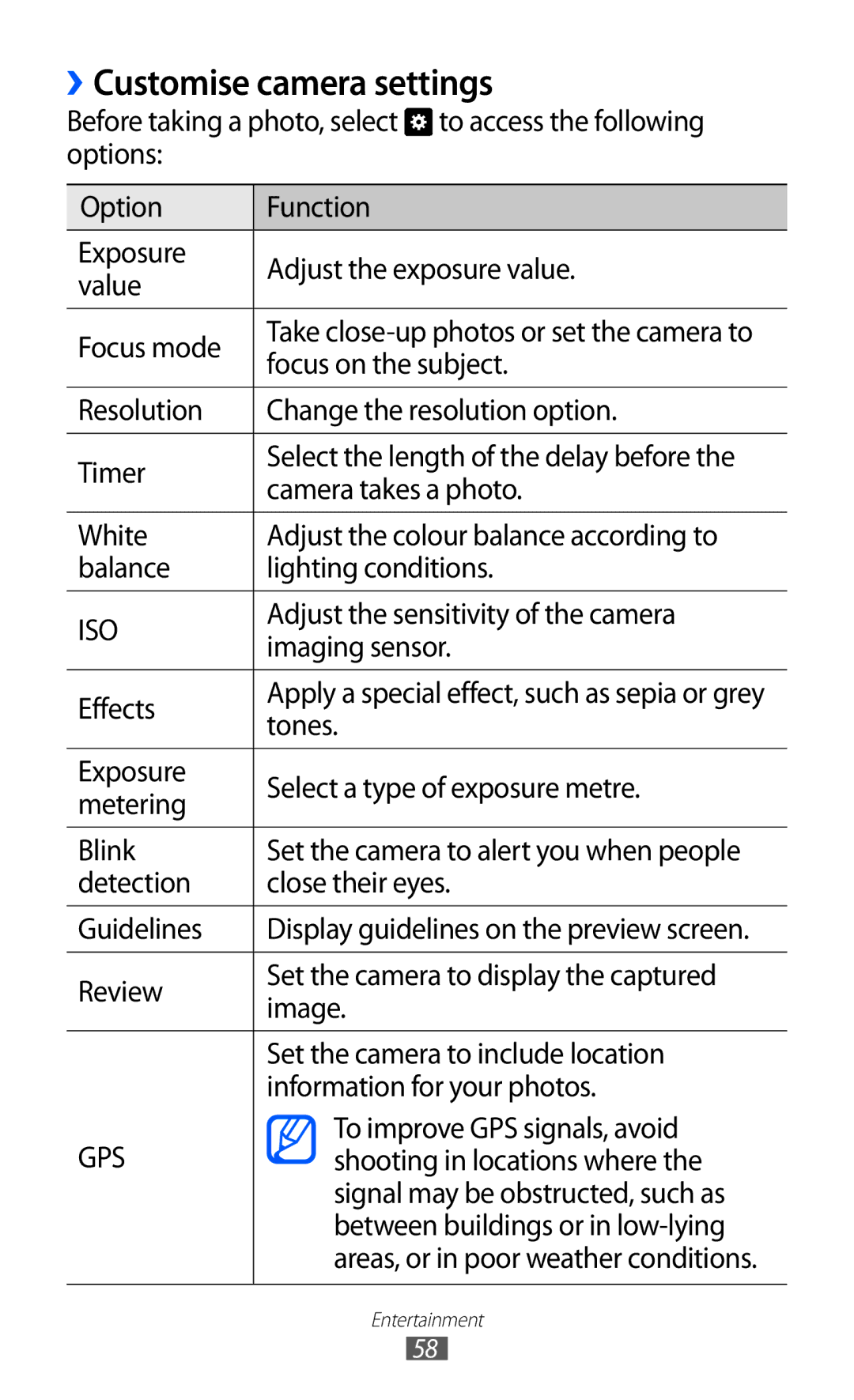 Samsung GT-S7250MSDJED, GT-S7250MSDWIN, GT-S7250MSDITV, GT-S7250MSDYOG, GT-S7250MSDSKZ manual ››Customise camera settings, Iso 