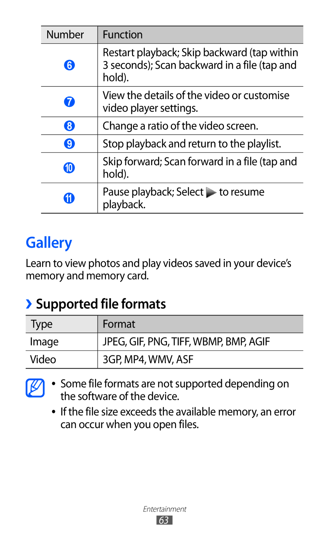 Samsung GT-S7250MSDXEV, GT-S7250MSDWIN, GT-S7250MSDITV, GT-S7250MSDYOG, GT-S7250MSDJED manual Gallery, Supported file formats 