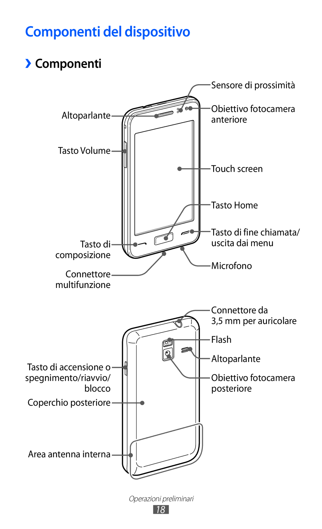 Samsung GT-S7250MSDWIN, GT-S7250MSDITV manual Componenti del dispositivo 