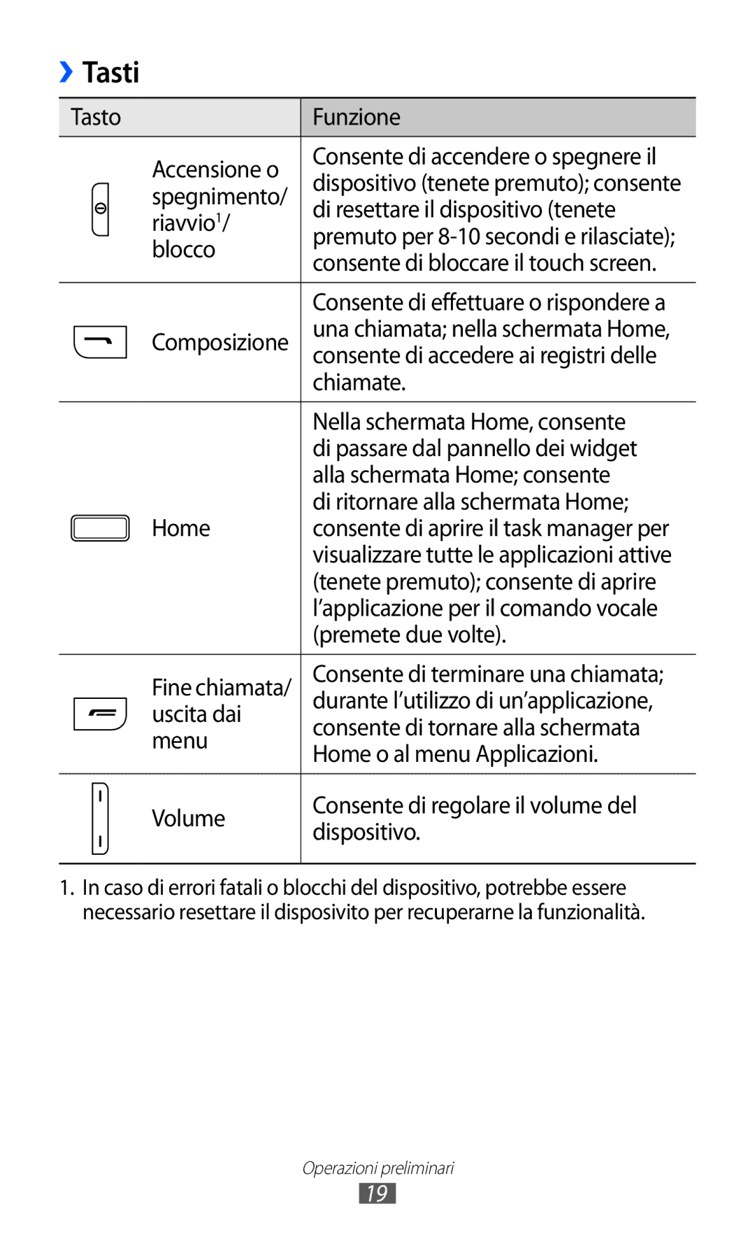 Samsung GT-S7250MSDITV, GT-S7250MSDWIN manual Tasti 