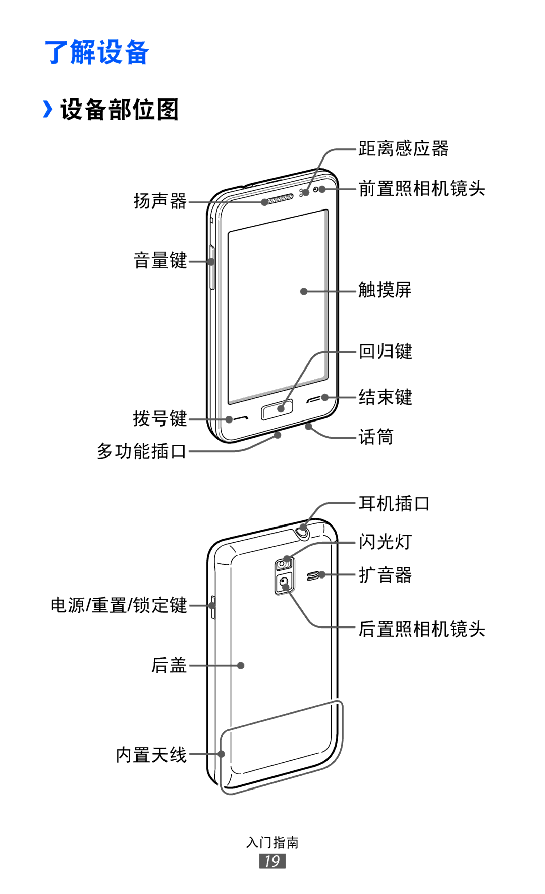 Samsung GT-S7250MSDXEV, GT-S7250MSDXXV manual 了解设备, ››设备部位图 