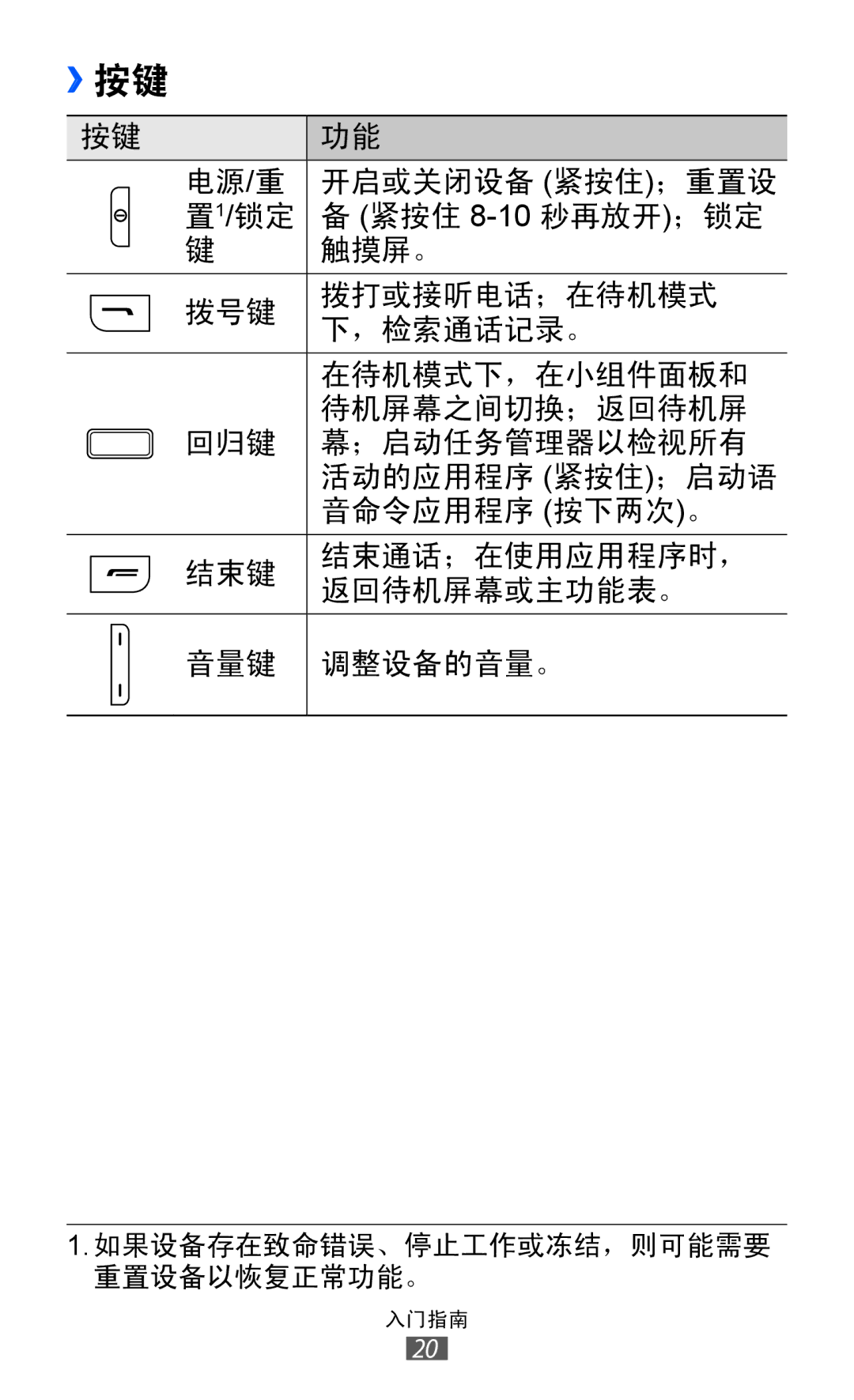 Samsung GT-S7250MSDXXV, GT-S7250MSDXEV manual ››按键 