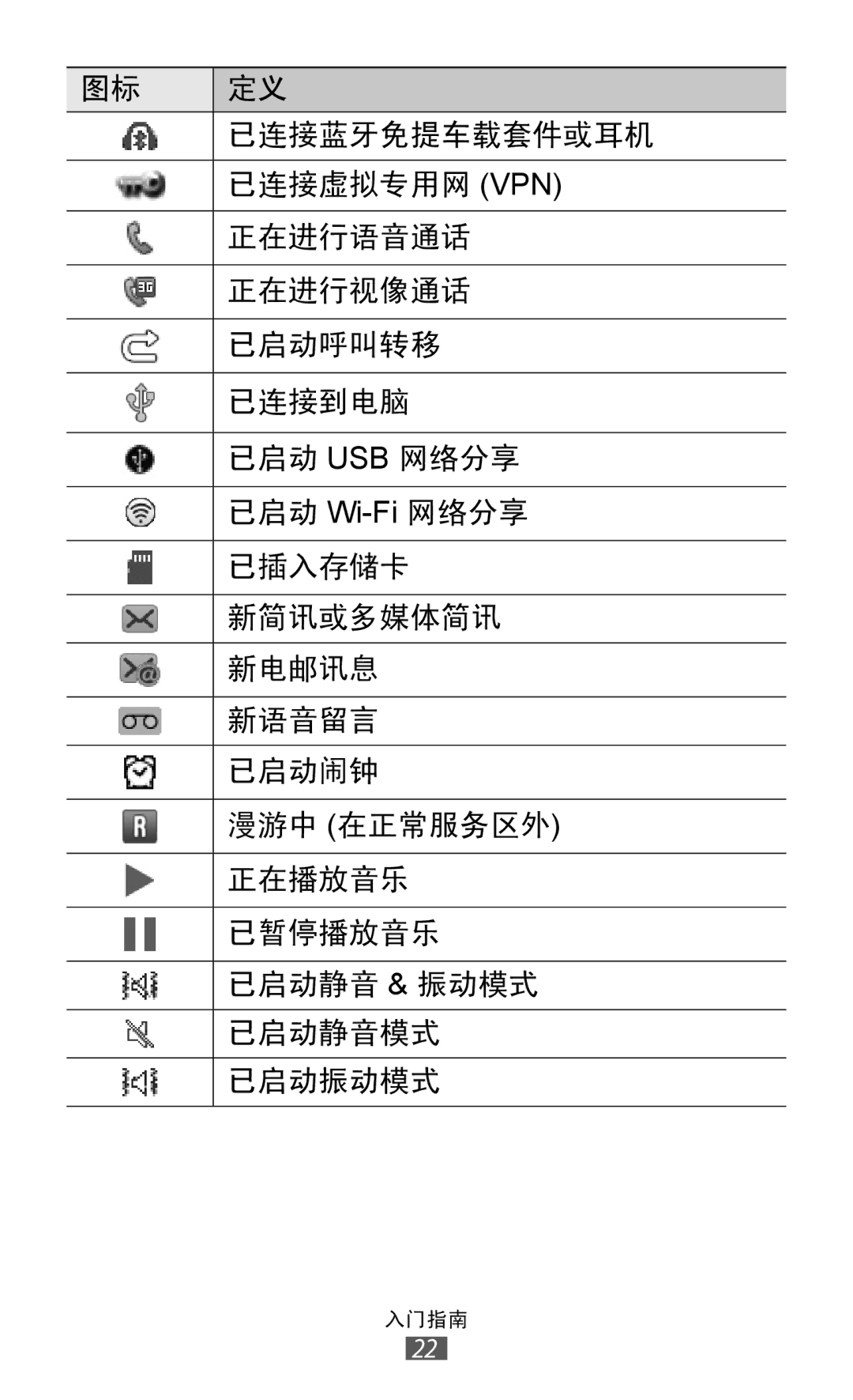 Samsung GT-S7250MSDXXV, GT-S7250MSDXEV manual 已连接蓝牙免提车载套件或耳机 