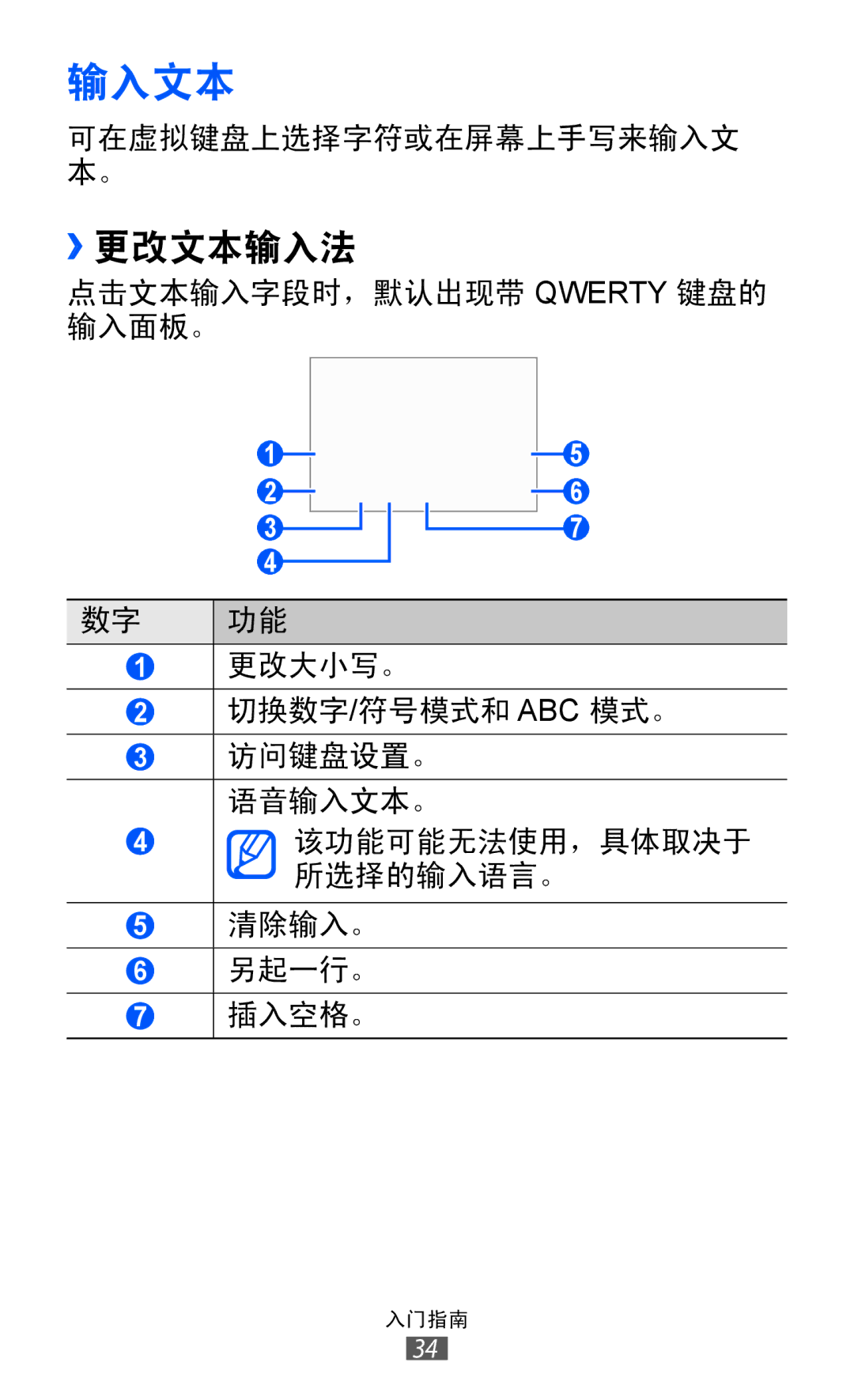 Samsung GT-S7250MSDXXV, GT-S7250MSDXEV manual 输入文本, ››更改文本输入法 