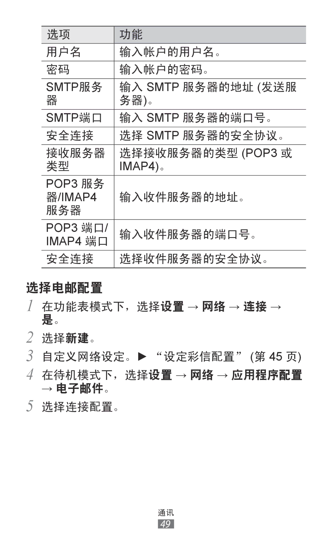 Samsung GT-S7250MSDXEV, GT-S7250MSDXXV manual 选择电邮配置 