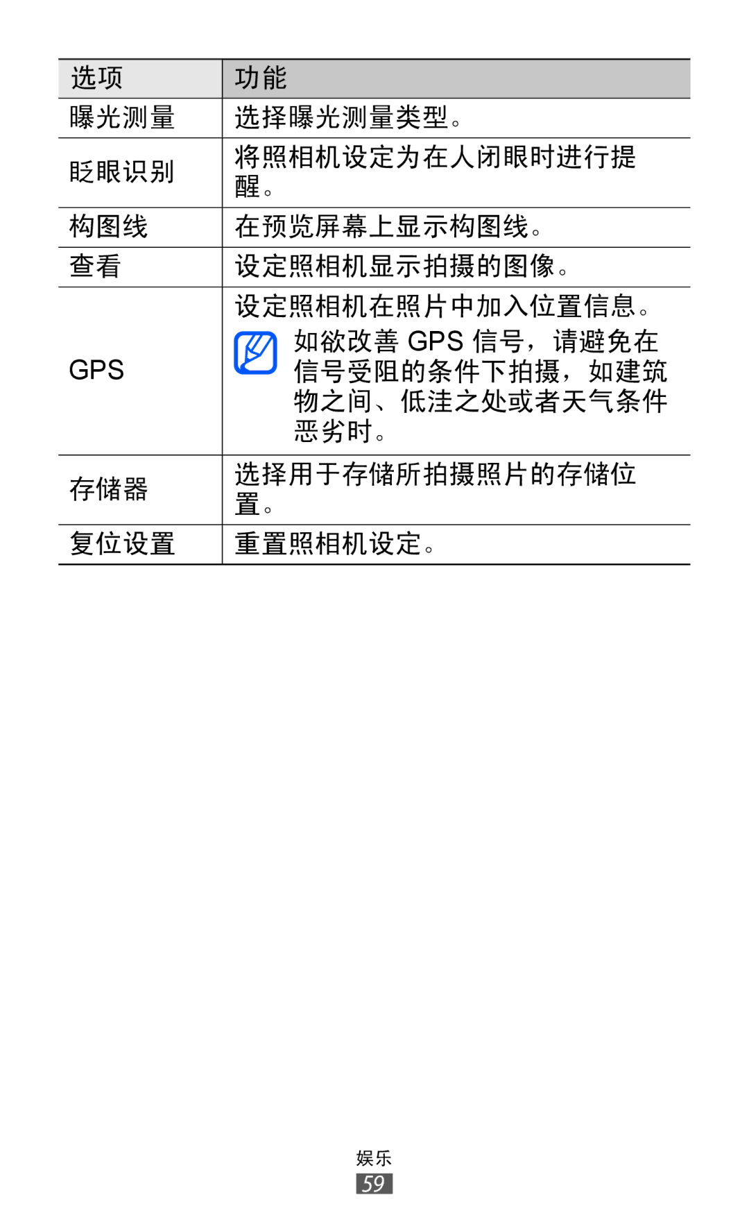 Samsung GT-S7250MSDXEV, GT-S7250MSDXXV manual 如欲改善 Gps 信号，请避免在 