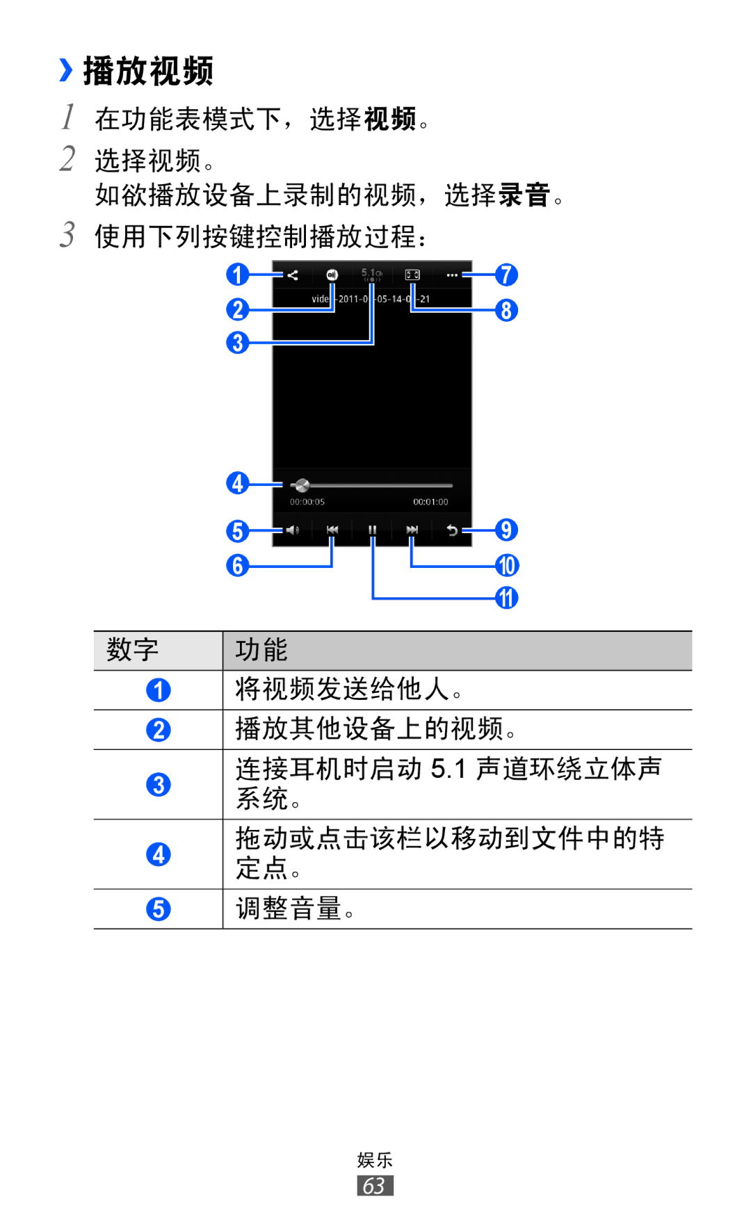 Samsung GT-S7250MSDXEV, GT-S7250MSDXXV manual ››播放视频 