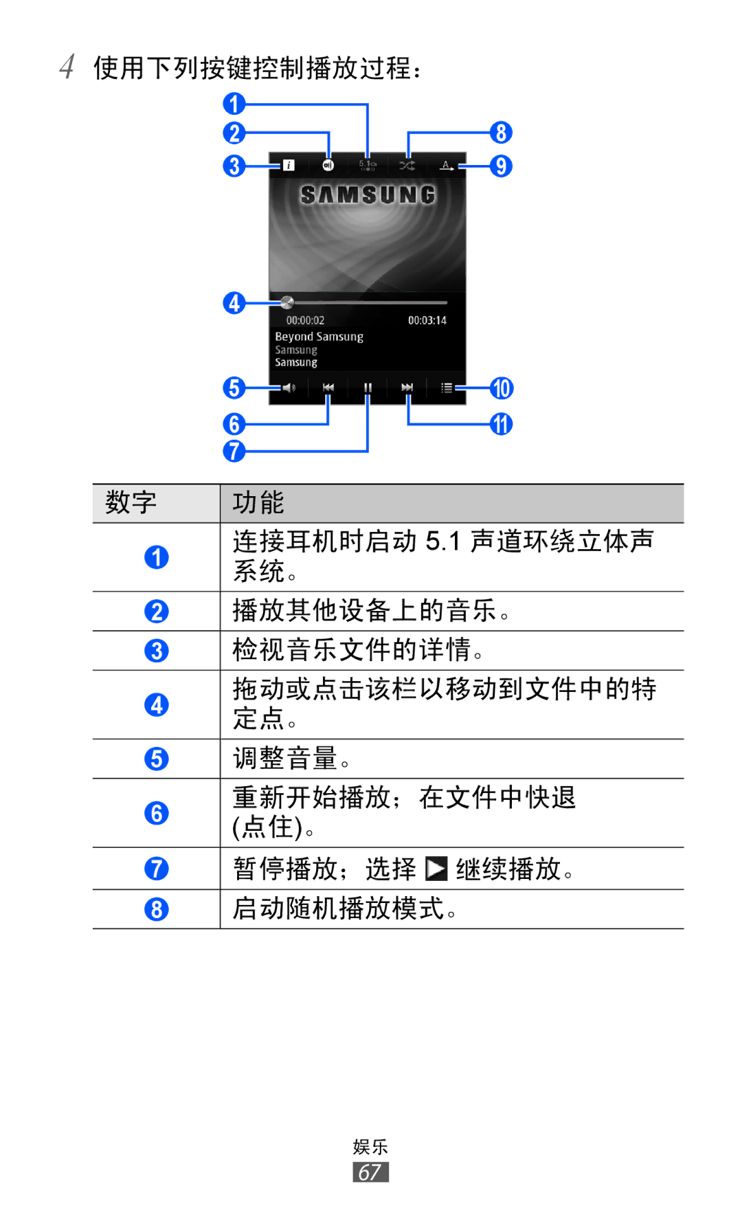 Samsung GT-S7250MSDXEV, GT-S7250MSDXXV manual 