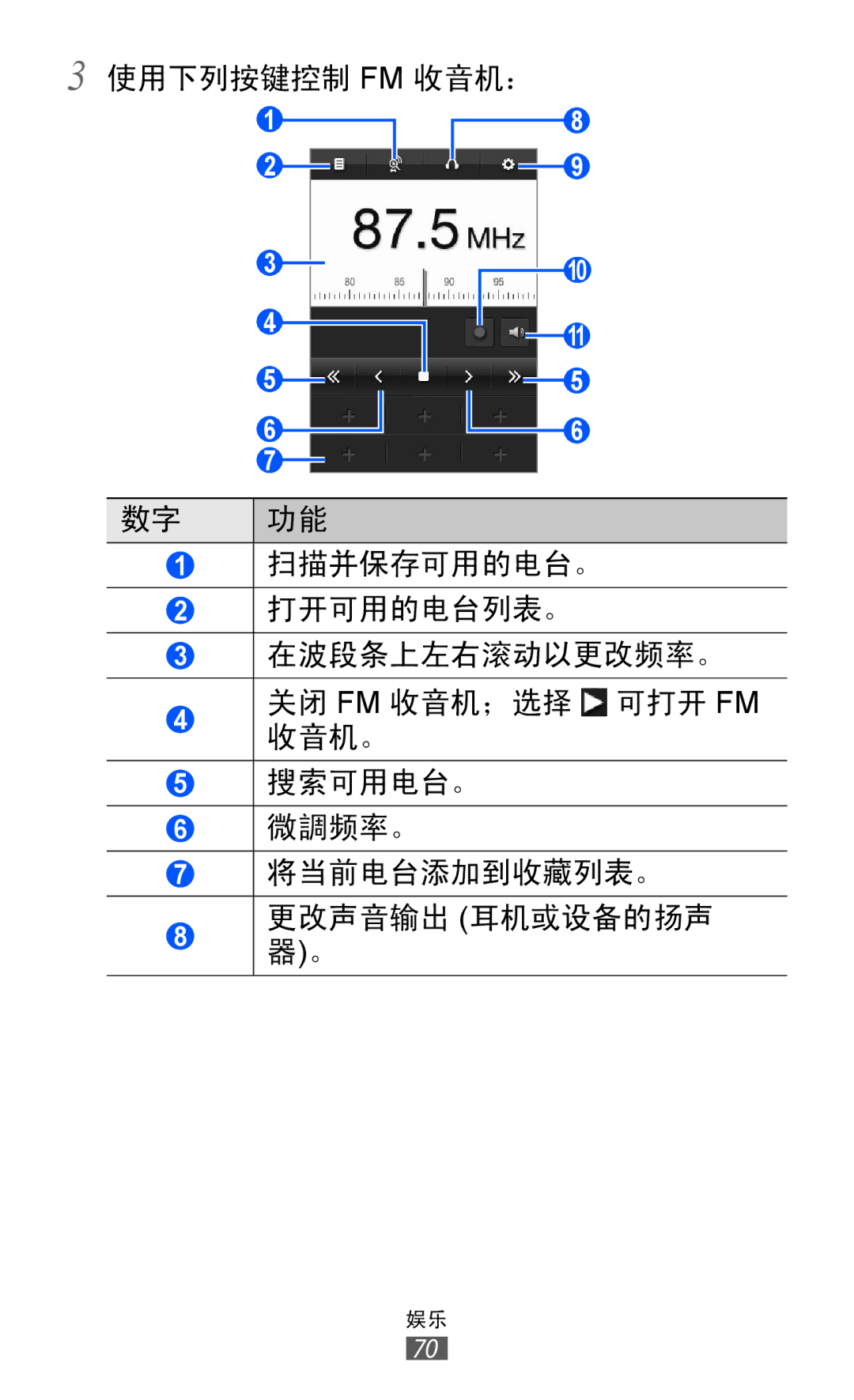 Samsung GT-S7250MSDXXV, GT-S7250MSDXEV manual 