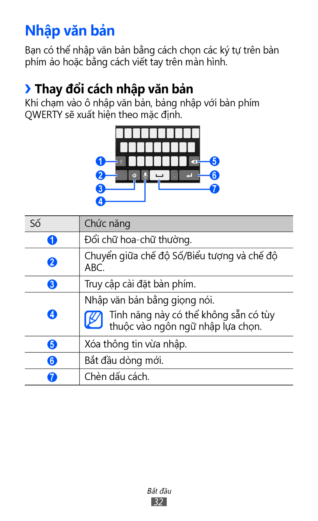 Samsung GT-S7250MSDXEV, GT-S7250MSDXXV manual Nhập văn bản, ››Thay đổi cách nhập văn bản 