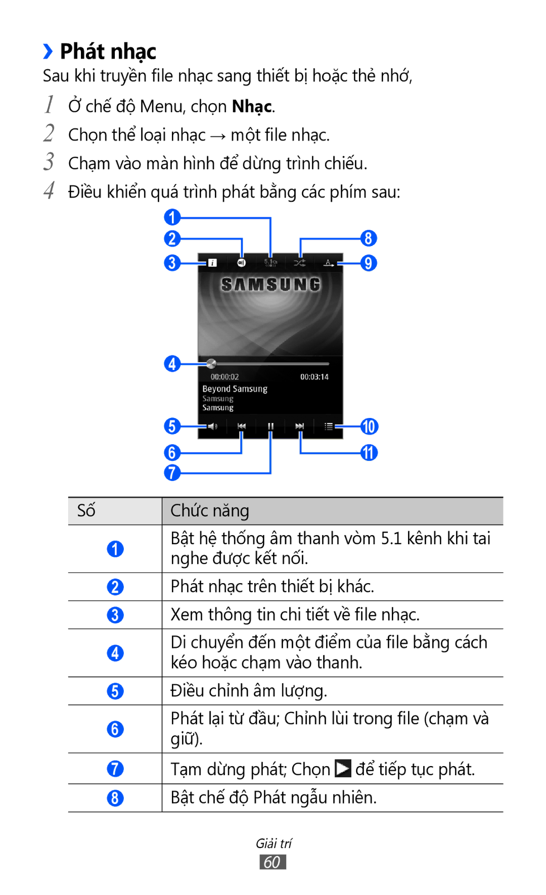 Samsung GT-S7250MSDXEV, GT-S7250MSDXXV manual ››Phát nhạc 