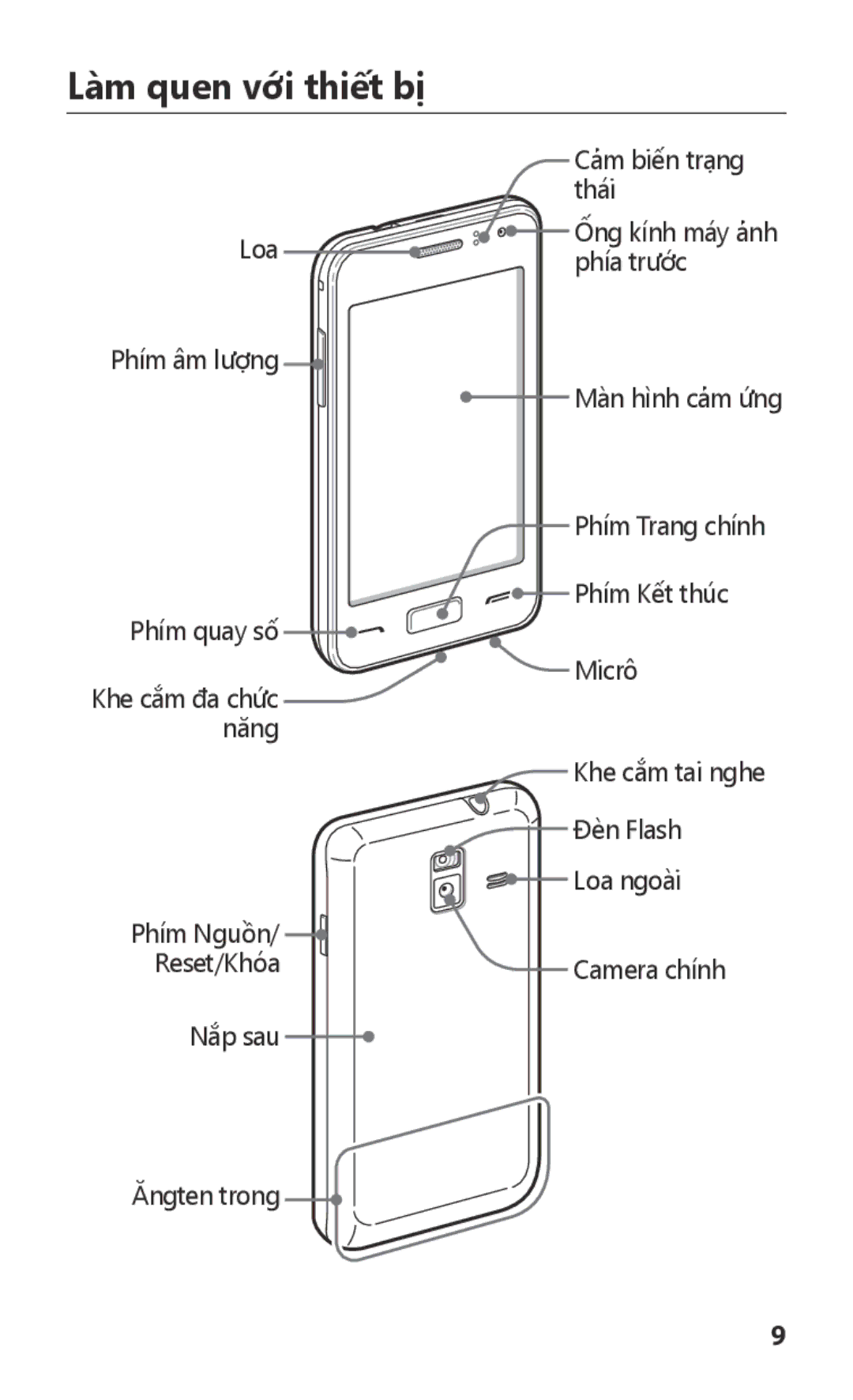 Samsung GT-S7250MSDXXV, GT-S7250MSDXEV manual Lam quen vơi thiết bị 