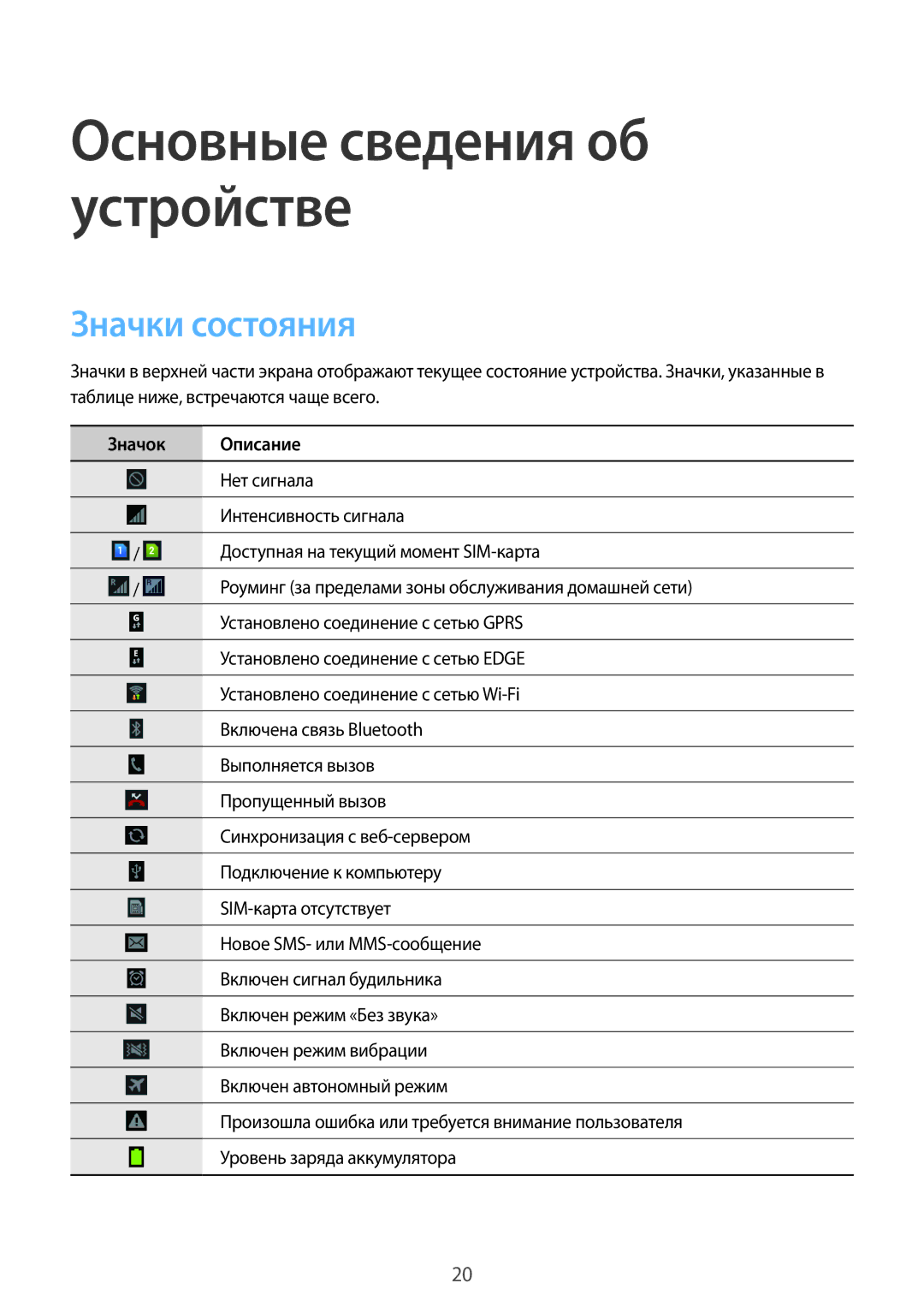 Samsung GT-S7262WRASER, GT-S7262EGASER, GT-S7262MKASER, GT-S7262ZOASER, GT-S7262ZWASER manual Значки состояния, Значок Описание 